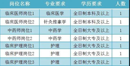 【最新消息】威尼斯vns08866就业见习基地招募见习人员的公告