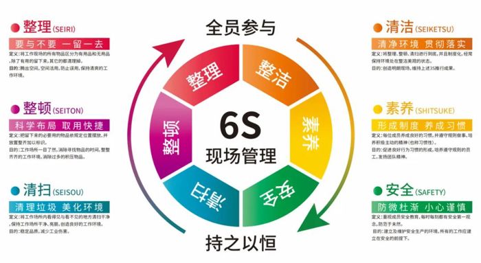 【优质服务年】规范出成效，精细展内涵——威尼斯vns088666S精细化管理进行时